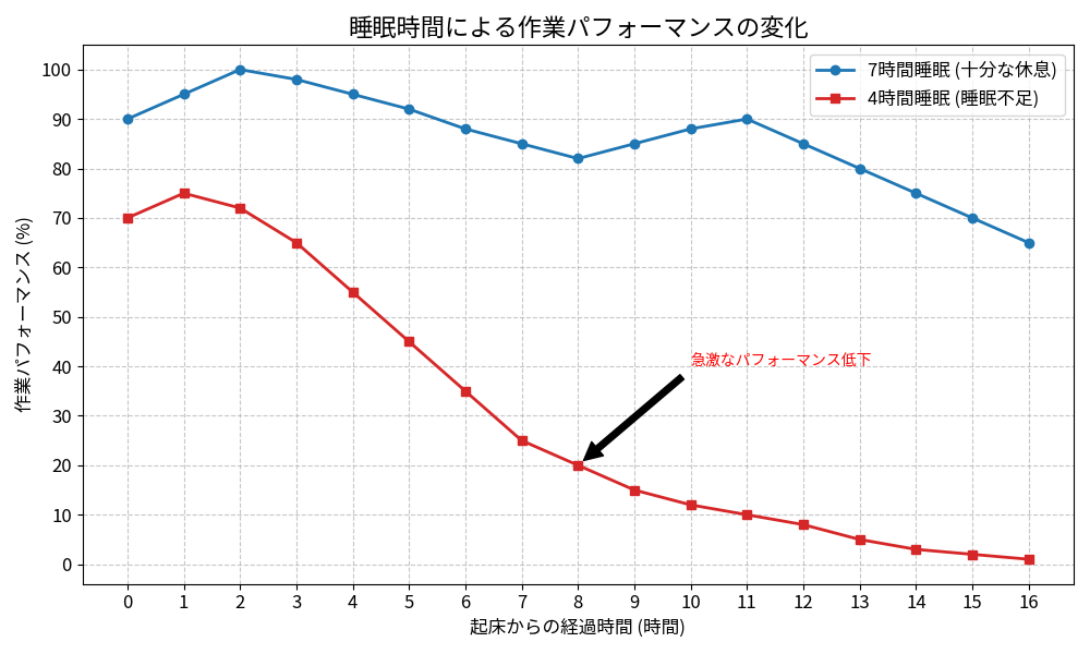 折れ線グラフ